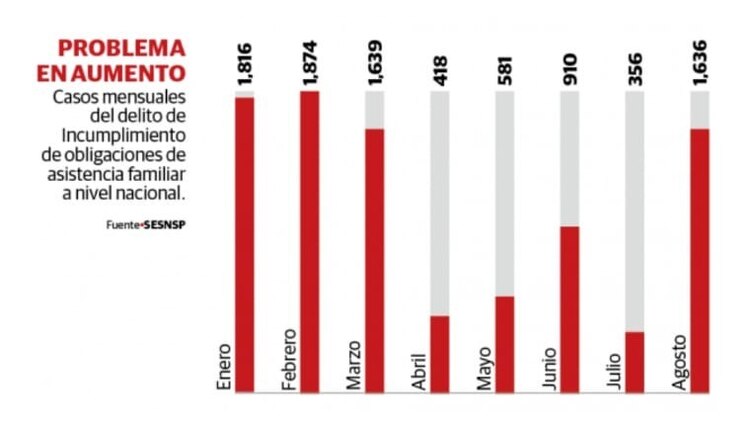Delitos por incumplimiento de enero a agosto de 2020
