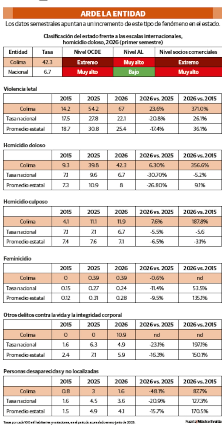 ARDE LA ENTIDAD
