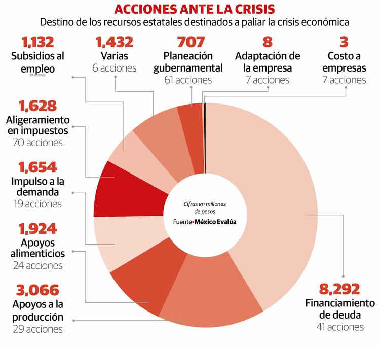 Van 6 estados por créditos; AMLO desaprueba y les ofrece 60 mmdp