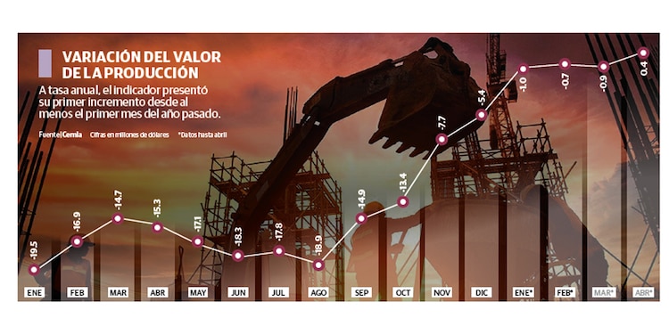 VARIACIÓN DEL VALOR
DE LA PRODUCCIÓN