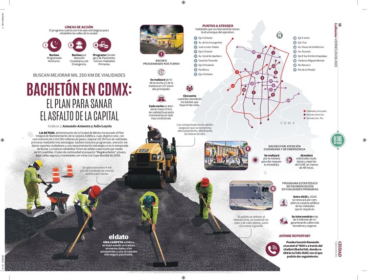 Bachetón en CDMX: el plan para sanar el asfalto de la capital