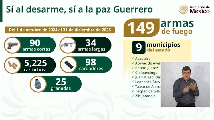 El Gobierno de México reforzó en Guerrero las acciones de atención a las causas de la violencia con trabajo territorial y comunitario.