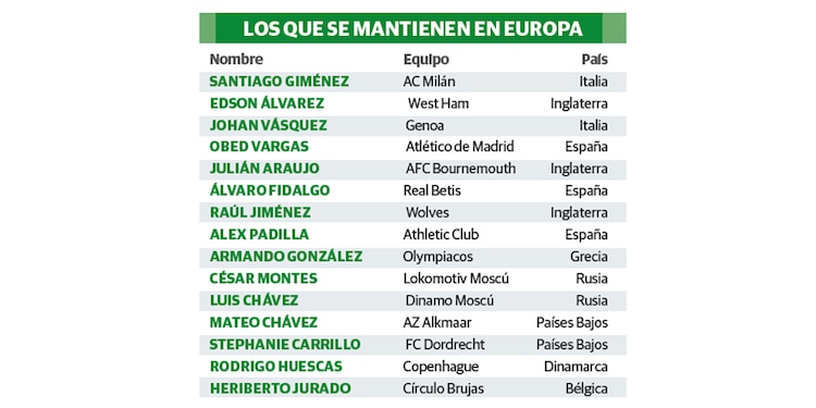 LOS QUE SE MANTIENEN EN EUROPA