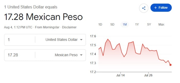 Este es el precio del dólar hoy.