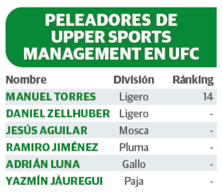 PELEADORES DE
UPPER SPORTS
MANAGEMENT EN UFC