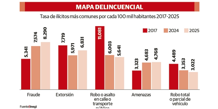 MAPA DELINCUENCIAL