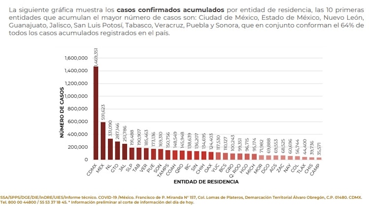 Informe Técnico Diario COVID-19 del sábado 25 de junio de 2022.