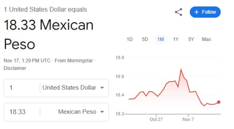 Este es el precio del dólar hoy.