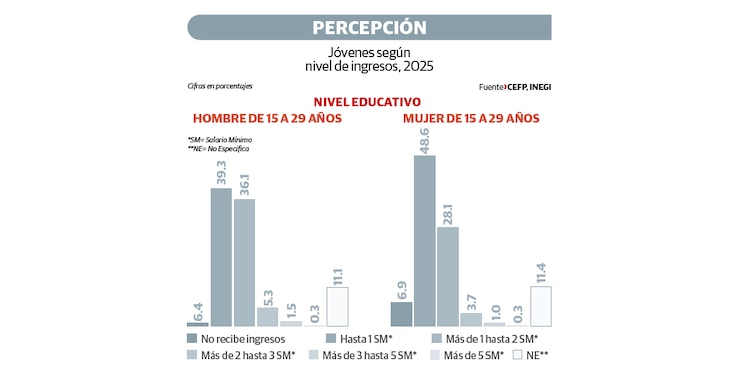 PERCEPCIÓN