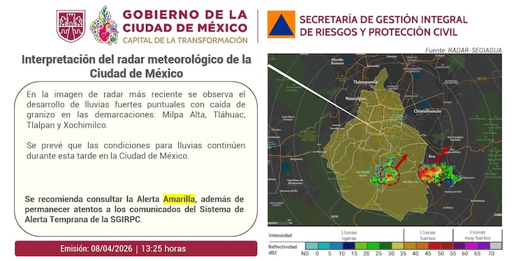 Interpretación del radar meteorológico de la CDMX
