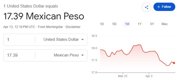 Este es el precio del dólar hoy.