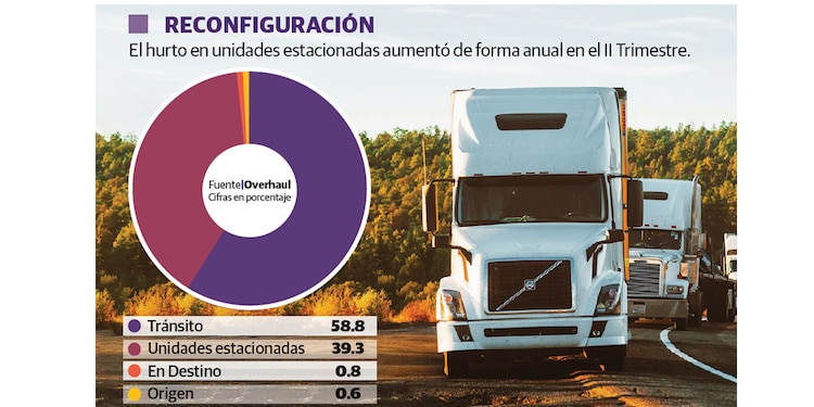Reconfiguración
