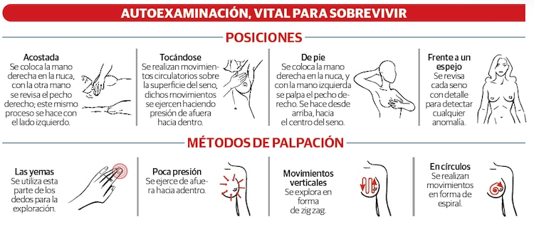 Autoexaminación, vital para sobrevivir