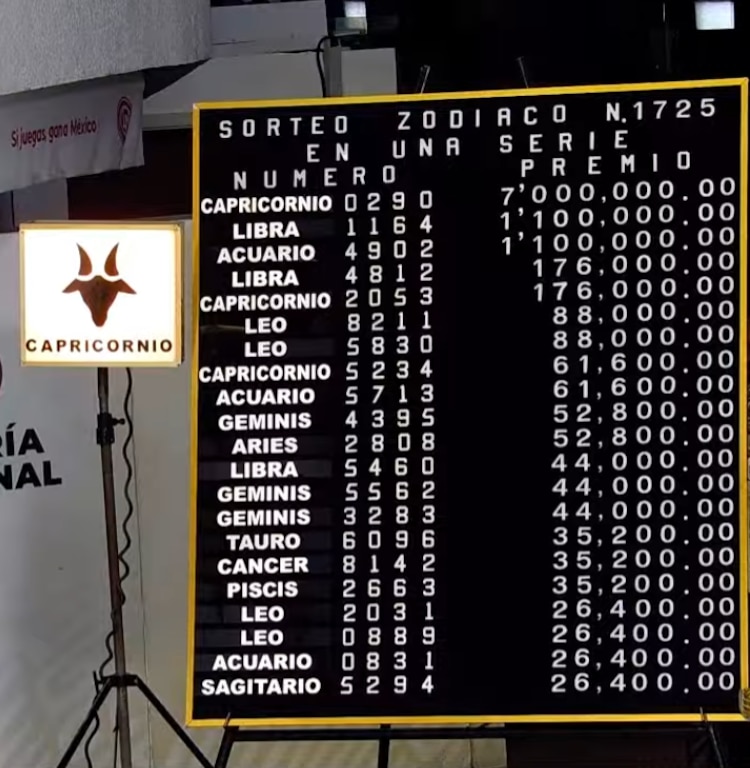 Resultados del Sorteo Zodiaco 1725 del 9 de noviembre de 2025.