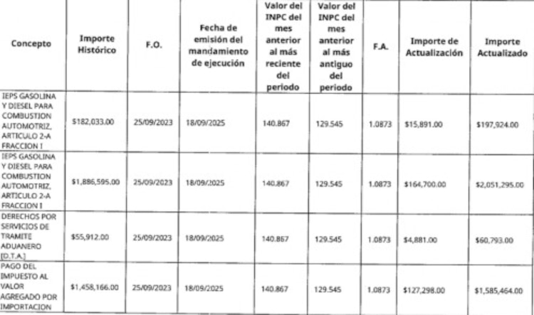 información de la investigación.
