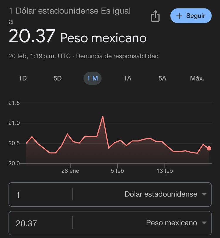 Este es el precio del dólar hoy según Google