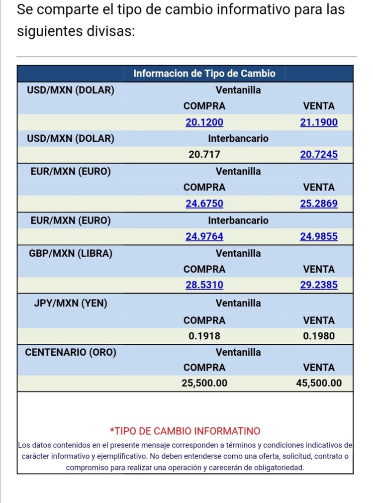 El dólar se vende en 21.1900 pesos en ventanillas bancarias, con información de Citibanamex.