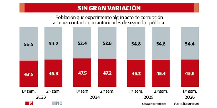 SIN GRAN VARIACIÓN