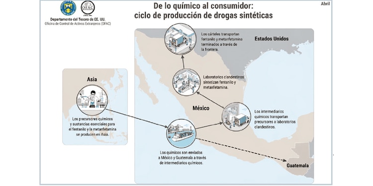 MAPA DEL TRÁNSITO ilegal de precursores químicos para sintetizar droga