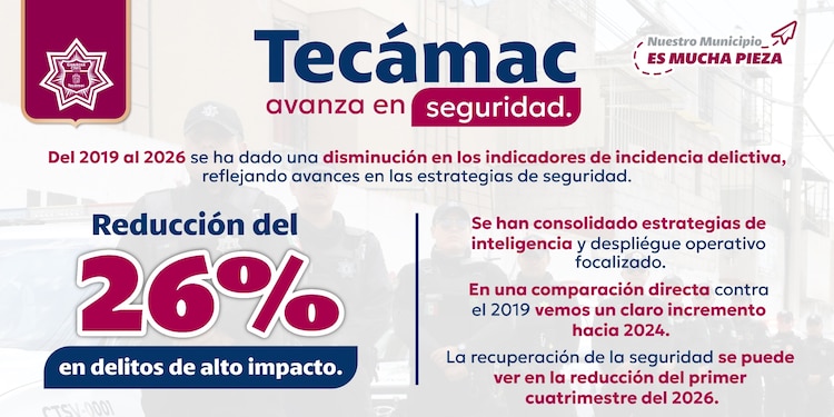 Reducción de delitos de alto impacto en Tecámac