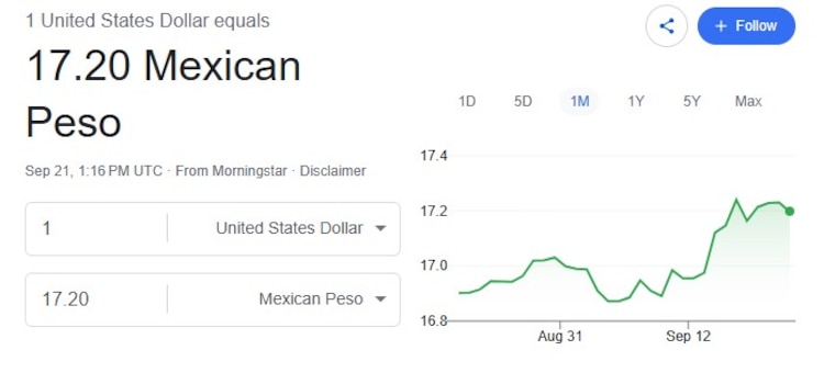 Este es el precio del dólar hoy.