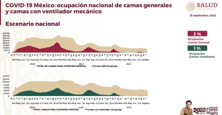 Situación hospitalaria por COVID-19 este 15 de septiembre.