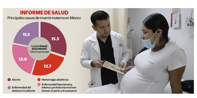Informe de salud