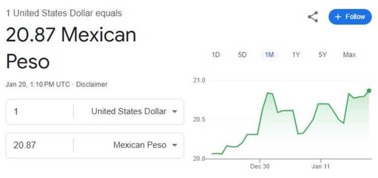 Este es el precio del dólar hoy.