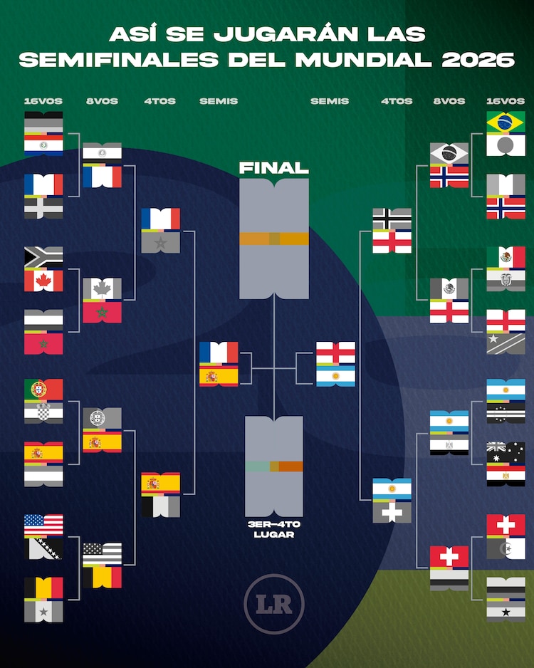 Listas las semifinales del Mundial 2026