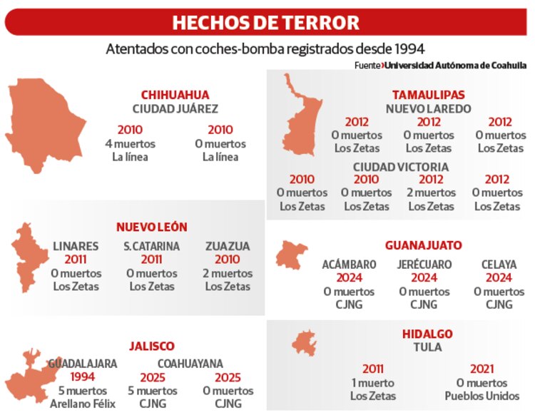 Hechos de terror