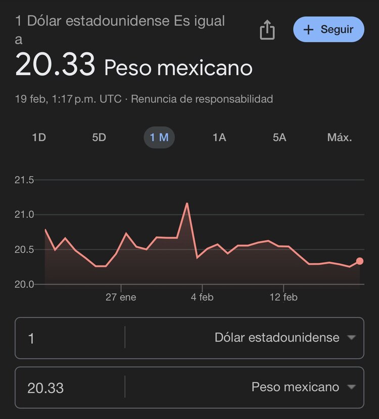 Este es el precio del dólar hoy según Google