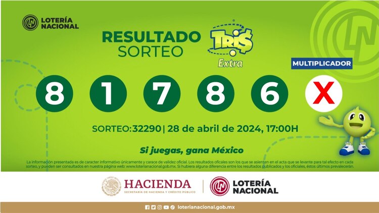 Resultados del Tris Extra de hoy 28 de abril del 2024.