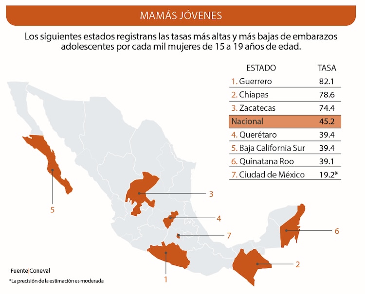 Mamás jóvenes │ Los siguientes estados registran las tasas más altas y más bajas de embarazos adolescentes por cada mil mujeres de 15 a 19 años de edad.