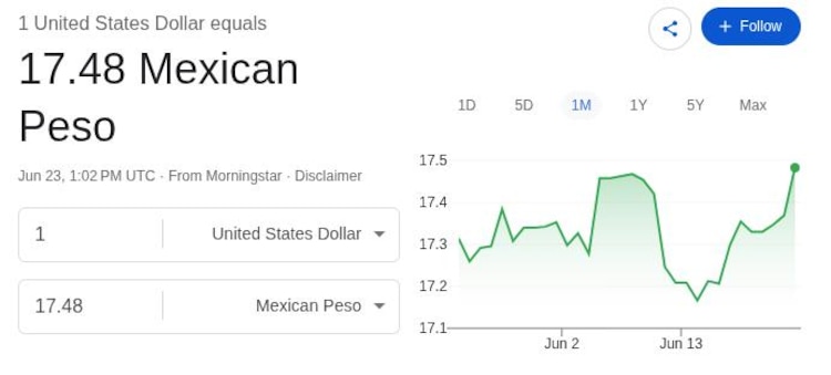 Este es el precio del dólar hoy.