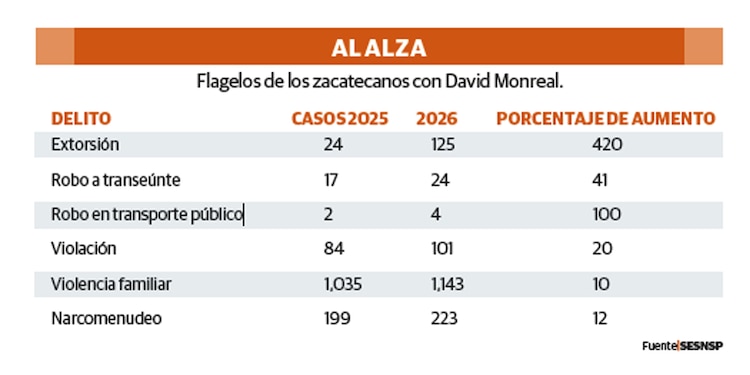 Al alza