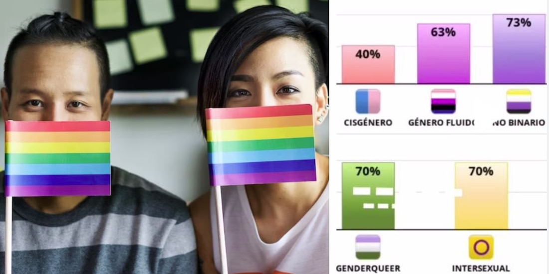 Haz el test de las 7 personalidades que es viral en TikTok