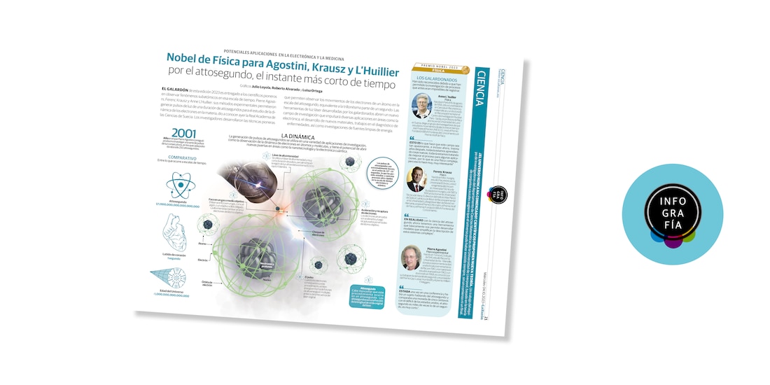 Reconocen método que da luz a estudio de electrones
