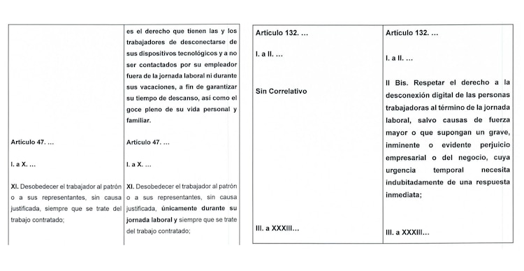 Derecho a la desconexión digital LFT