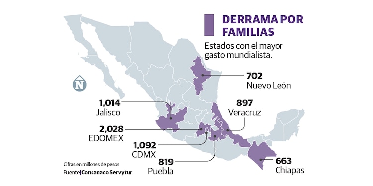 Derrama por familias