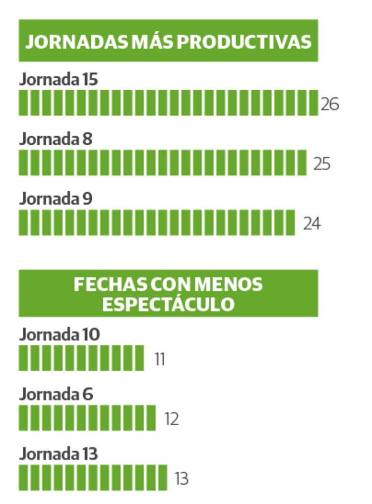 Gráfico