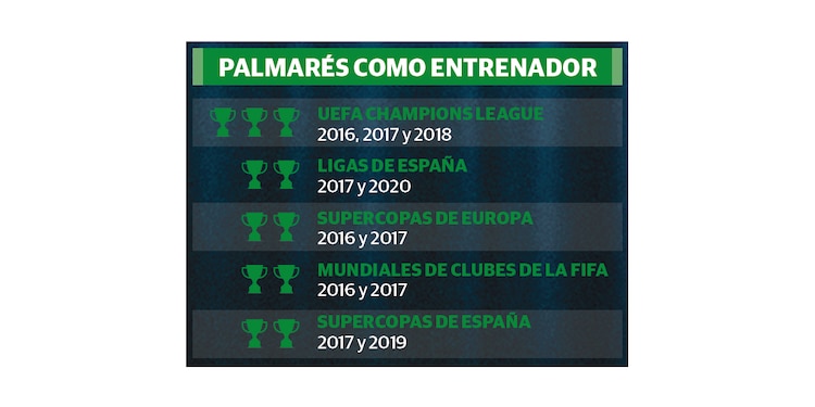 PALMARÉS COMO ENTRENADOR