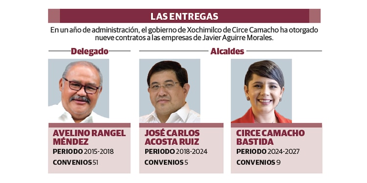 LAS ENTREGAS