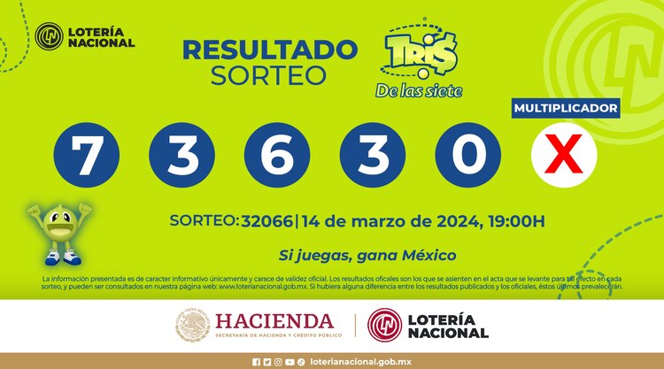 Resultados del Tris de las Siete de hoy 14 de marzo del 2024.