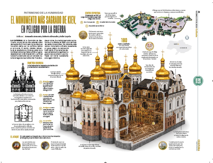 El monumento más sagrado de Kiev, en peligro por la guerra