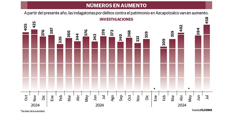 NÚMEROS EN AUMENTO