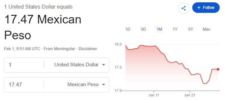 Este es el precio del dólar hoy.