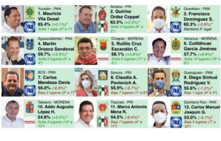 Ranking general de aprobación.