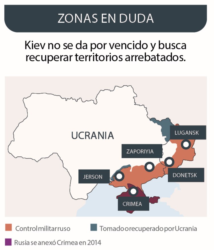 Kiev no se da por vencido y busca
recuperar territorios arrebatados.