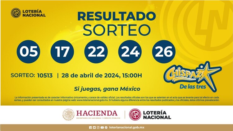 Resultado del Chispazo de las Tres de hoy 28 de abril del 2024.