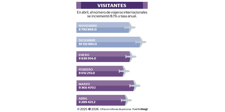 VISITANTES